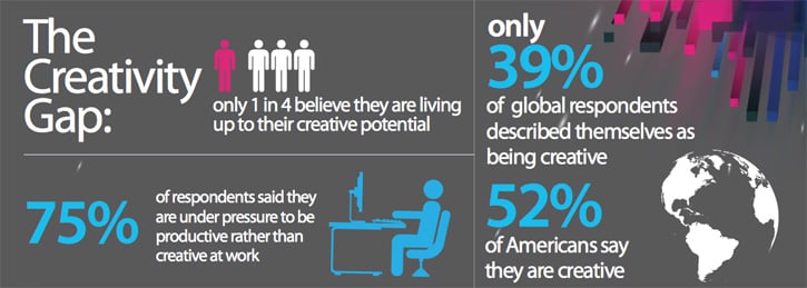 creativity-infographics-adobe