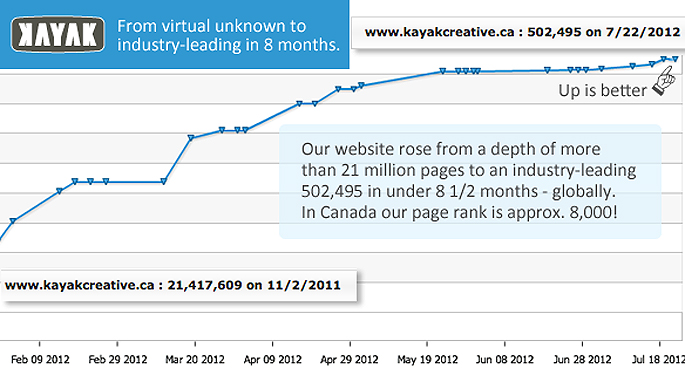 Dawn of a new online marketing day.