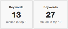 ranking keywords