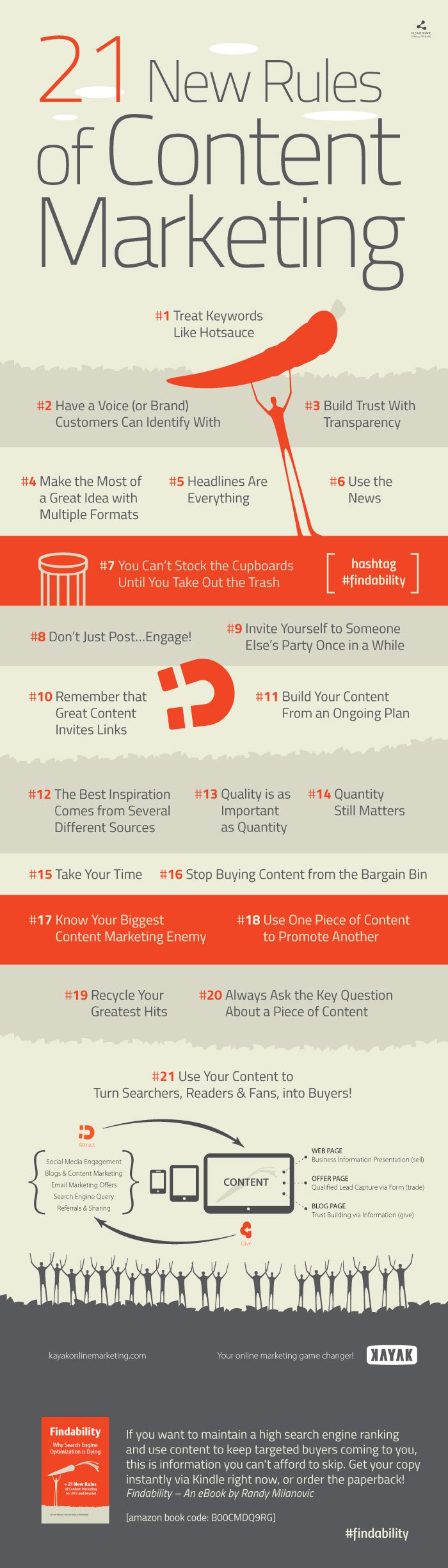 69 21 new rules of content marketing infographic