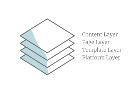 2022-design-dev-layers