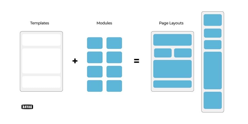 HTML+HubL=Layouts ... DropZone Theme for HubSpot by Kayak