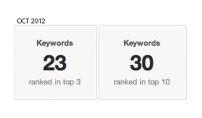 a collection of our most informative seo articles 1200x700