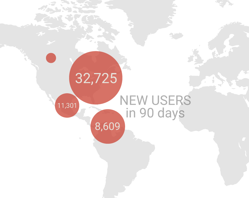 success: abm college social media advertising case study