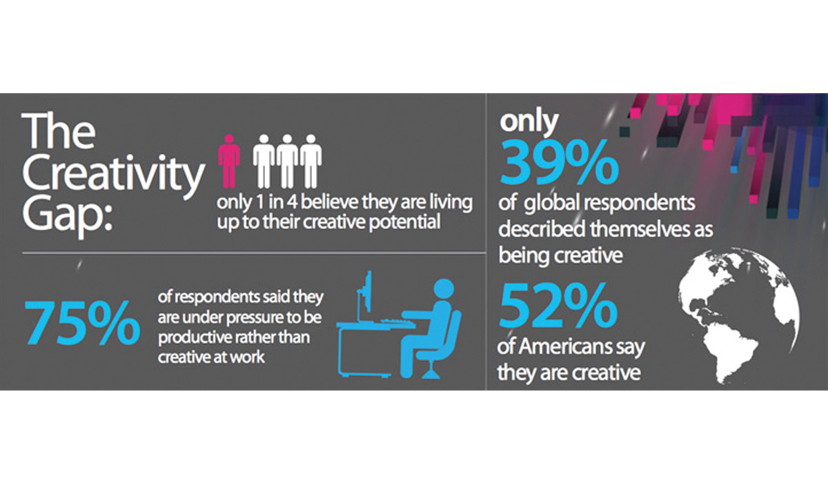 creativity infographics adobe 1200x700