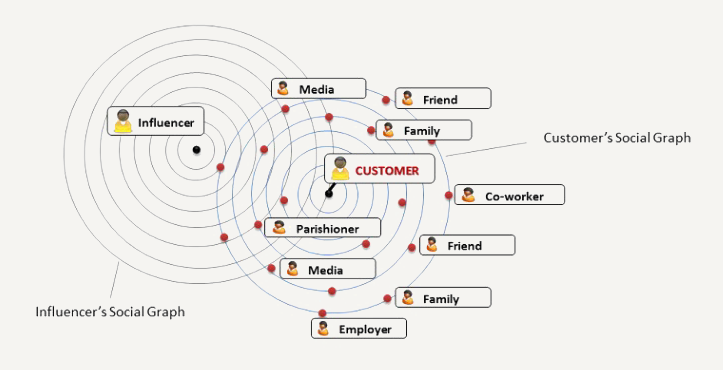 decision-making-path