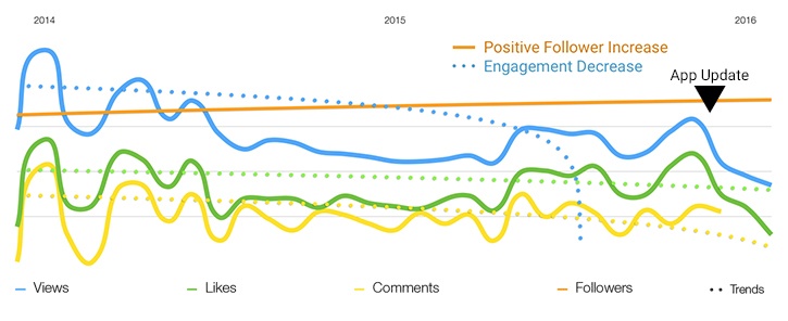 Engagement-Metrics-trends-B.jpg