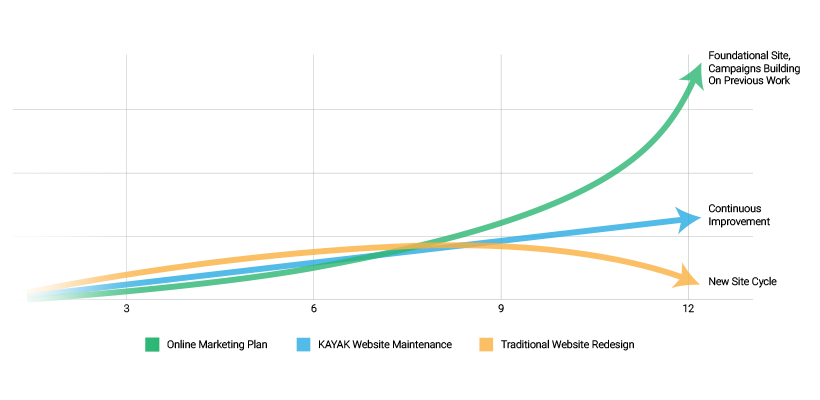 3-curves.png